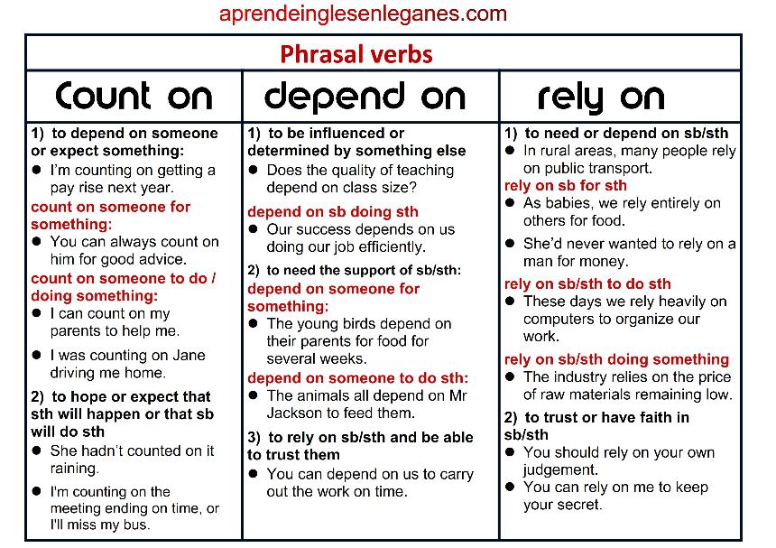 Phrasal verbs Count on vs Depend on vs Rely on